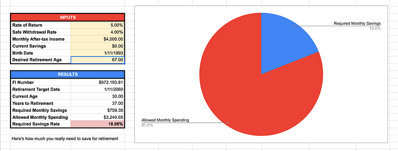 Required Savings Rate Calculator